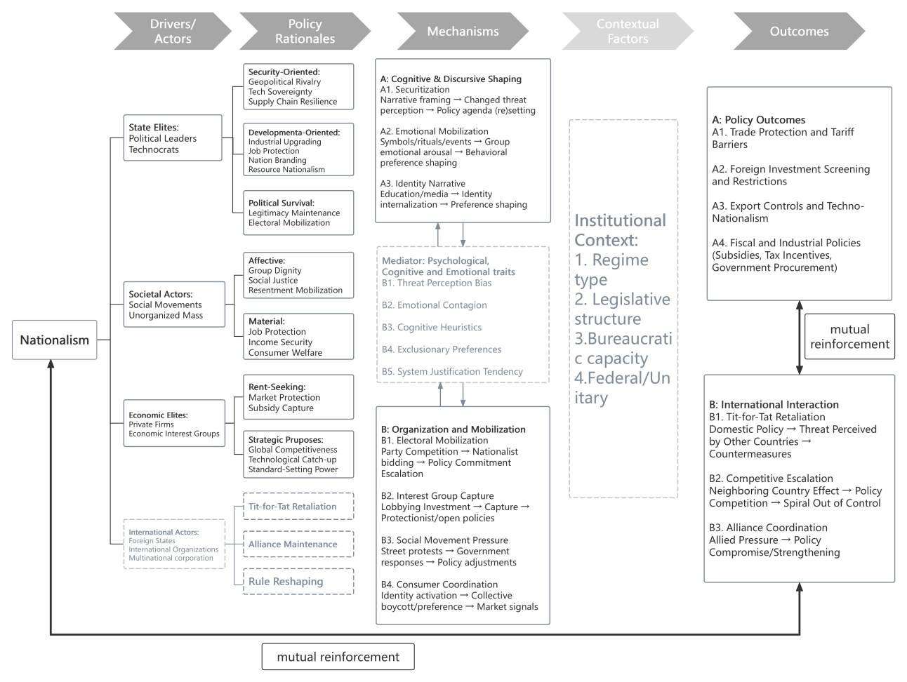 Earlier, wider version of the analytical framework.