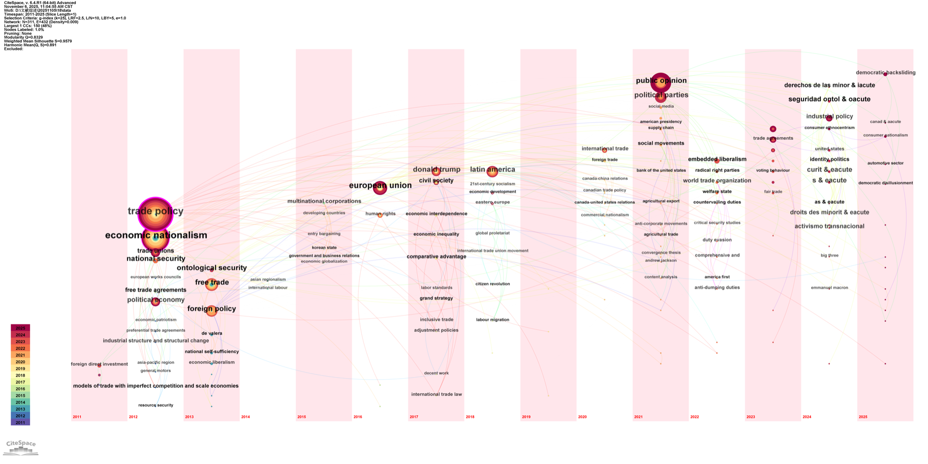 Keyword time-zone map of the 2011 to 2025 literature.