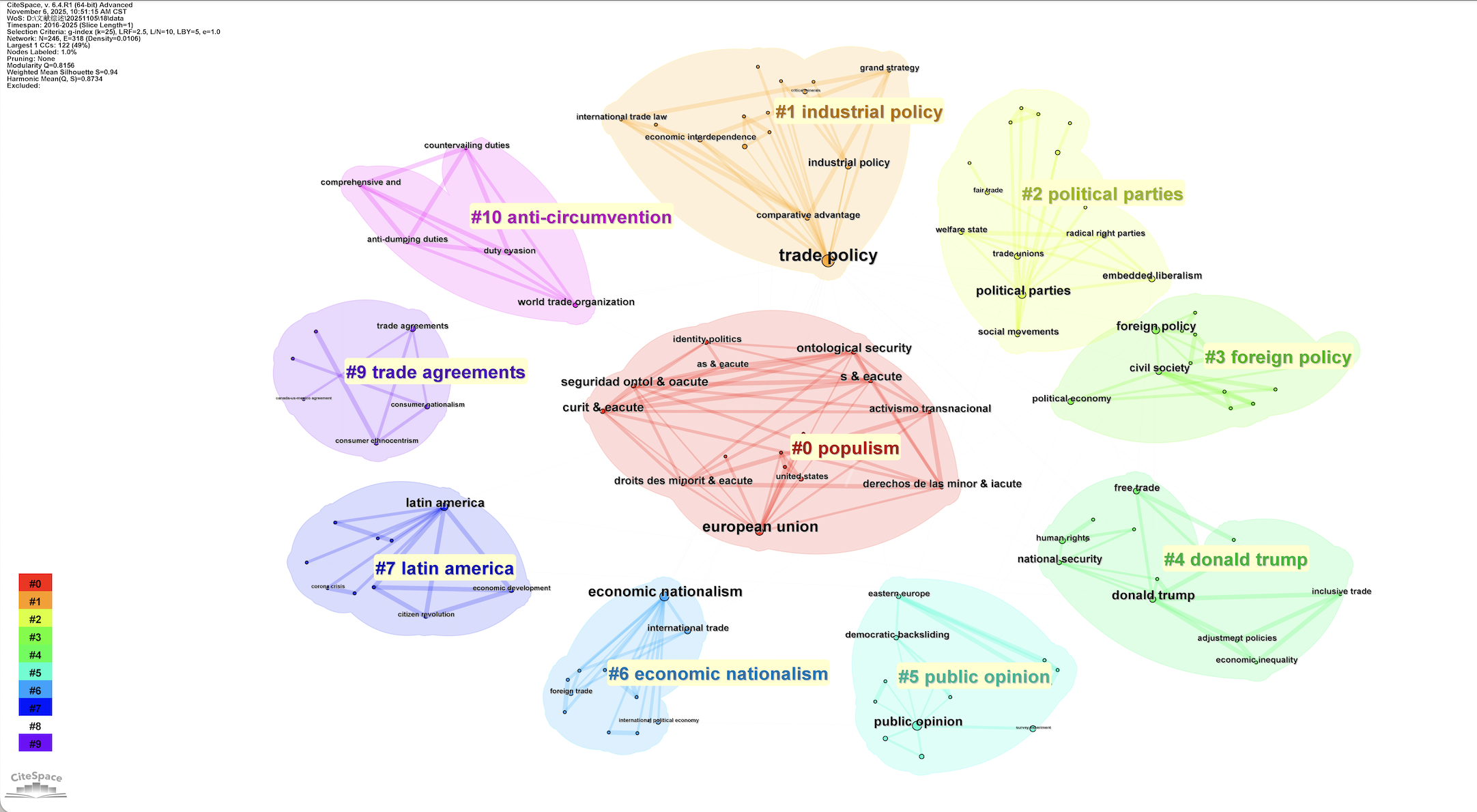 Two-by-two analytical map of economic nationalism by actor and justification